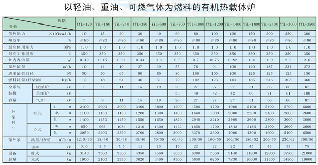 以輕油、重油、可燃?xì)怏w為燃料導(dǎo)熱油爐